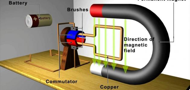 How does an electric generator work