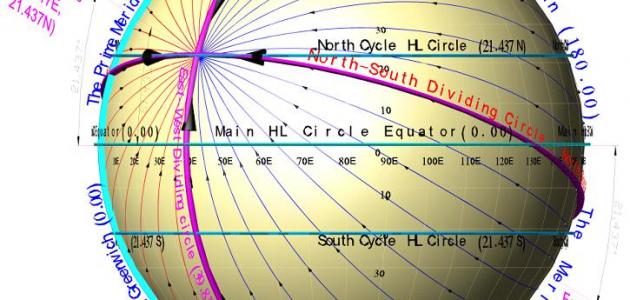 Quel est le diamètre de la Terre ?