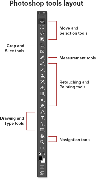 Diseño de herramientas en la barra de herramientas de Photoshop.